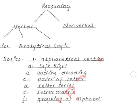 Reasoning Handwritten Notes PDF in English