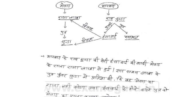 2nd Grade Teacher History Handwritten notes in Hindi pdf