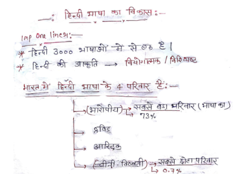 3rd Grade Teacher Hindi grammar notes in Hindi pdf 2023