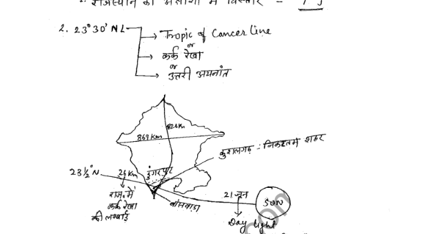 3rd Grade Teacher Rajasthan Geography notes in Hindi