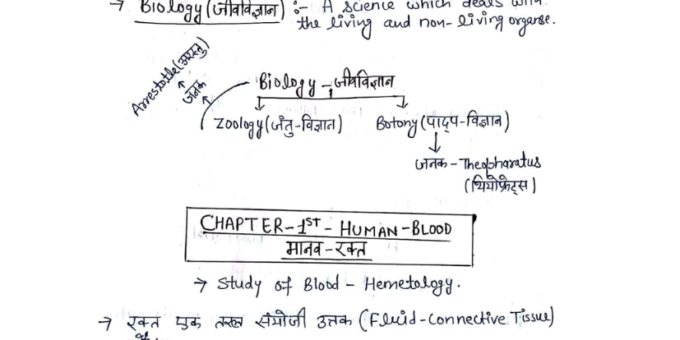 Biology handwritten notes for SSC CGL in Hindi
