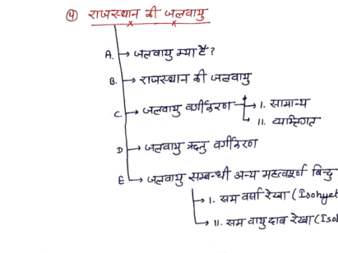 Climate of Rajasthan Handwritten notes pdf in Hindi