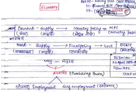 Economics handwritten notes in Hindi pdf for UPSC