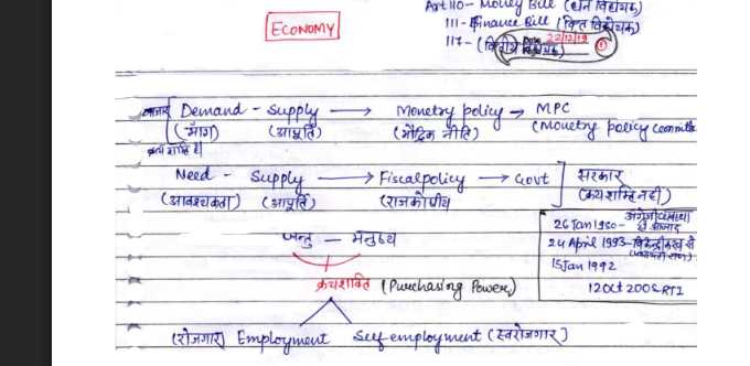 Economics handwritten notes in Hindi pdf for UPSC