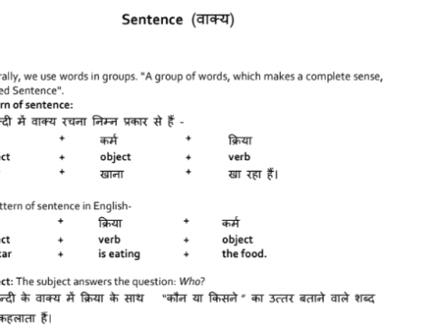 English Grammar notes in Hindi pdf 2023 download