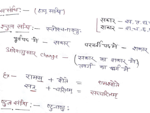 HTET Sanskrit notes pdf download
