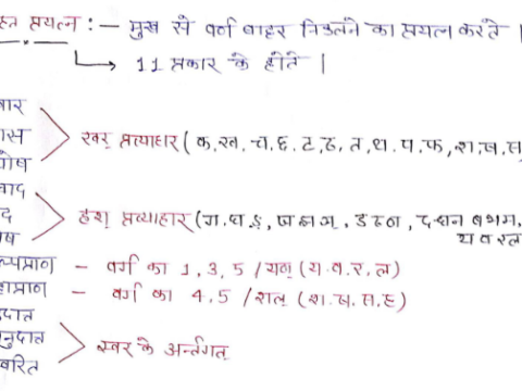 REET level 2 Sanskrit notes pdf download