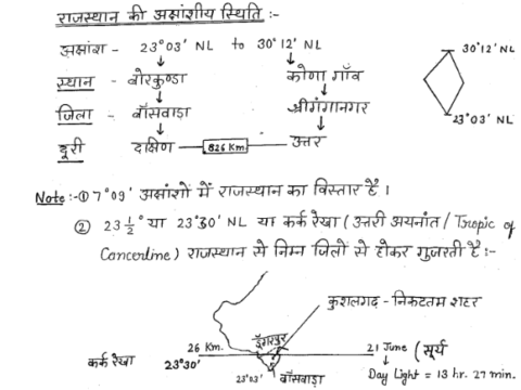 RPSC 2nd Grade teacher Geography notes in Hindi pdf 2022