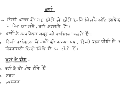 RPSC 2nd Grade Teacher Hindi grammar notes in Hindi pdf