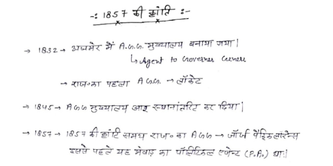 RPSC 2nd Grade teacher history notes in Hindi pdf 2022