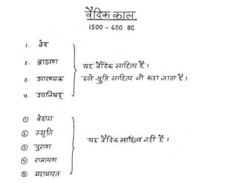 RPSC 2nd grade history handwritten notes pdf in Hindi