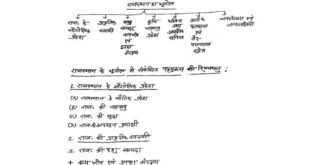 Rajasthan Geography handwritten notes pdf in Hindi
