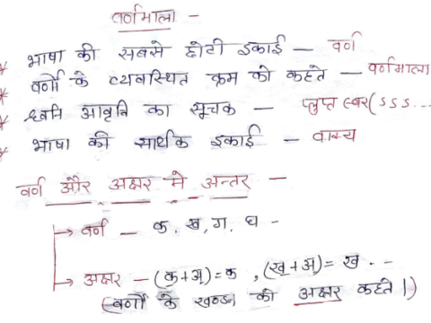 Rajasthan High Court LDC Hindi Grammar notes pdf 2022