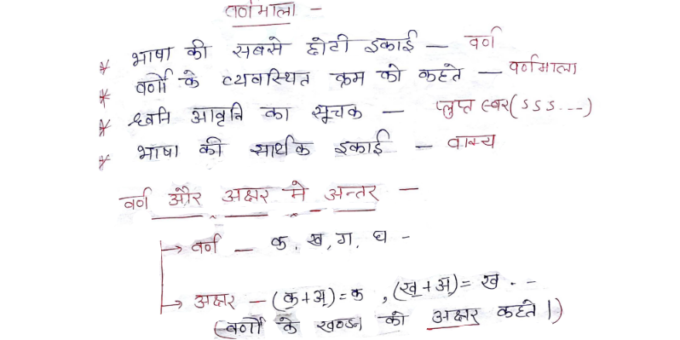 Rajasthan High Court LDC Hindi Grammar notes pdf 2022
