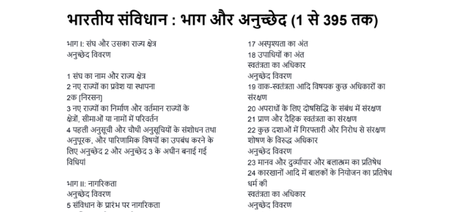 The Constitution of India 1 to 395 Article in Hindi pdf download