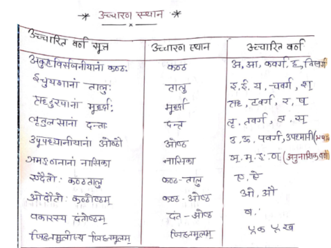 UP TGT & PGT Sanskrit handwritten notes pdf