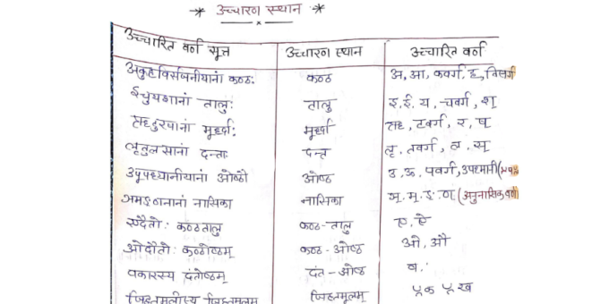 UP TGT & PGT Sanskrit handwritten notes pdf