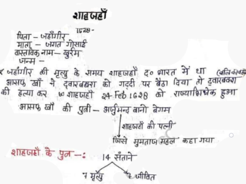 UPPSC Modern India Mughal Empire Notes Pdf in Hindi