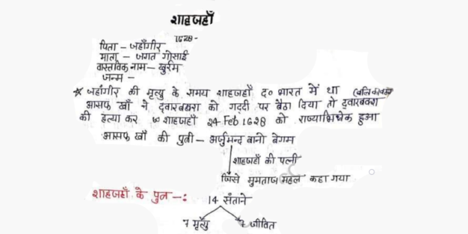 UPPSC Modern India Mughal Empire Notes Pdf in Hindi