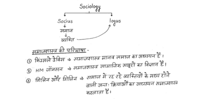 UPSC Sociology handwritten notes pdf in Hindi