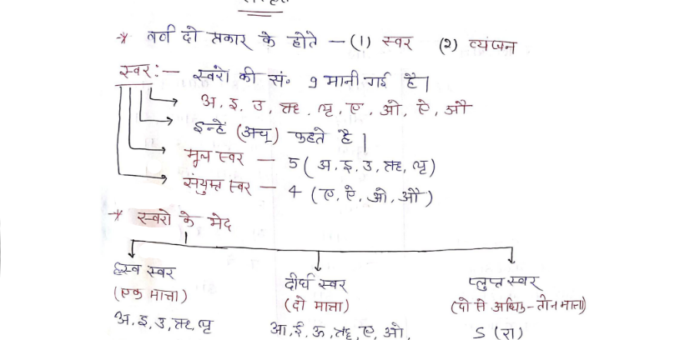 UPTET Sanskrit notes pdf download
