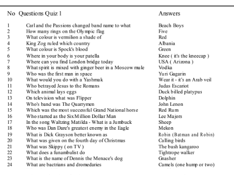 10000 GK questions and answers in English pdf