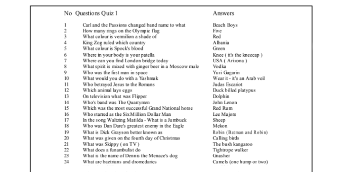 10000 GK questions and answers in English pdf