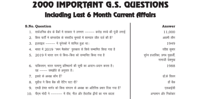 2000+ Important GS Questions Answers In Hindi