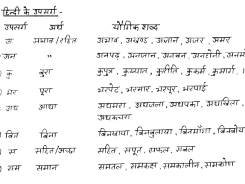 BPSC TGT & PGT Hindi grammar notes in Hindi pdf