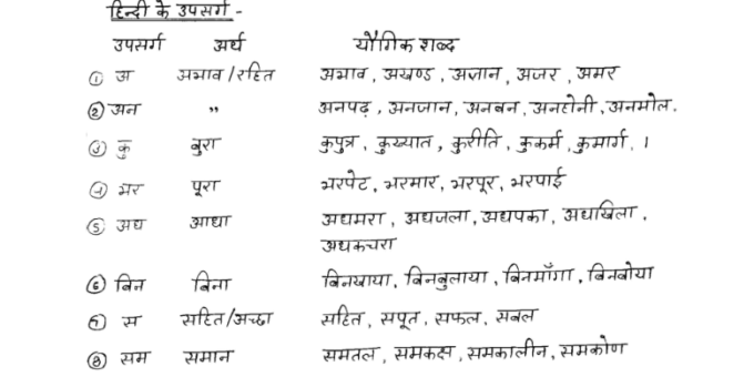 BPSC TGT & PGT Hindi grammar notes in Hindi pdf