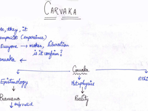 Carvaka Philosophy handwritten notes in English pdf