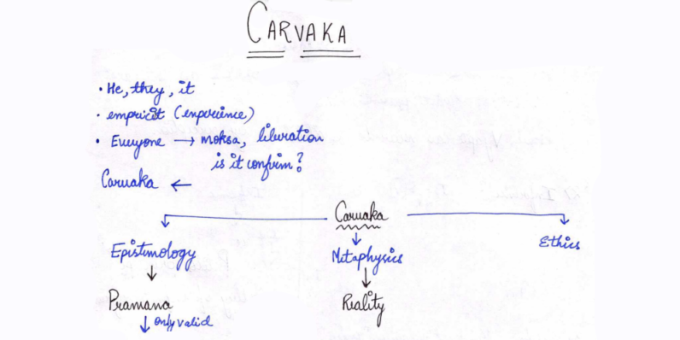 Carvaka Philosophy handwritten notes in English pdf