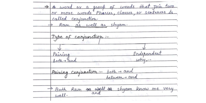 Class 10 English Grammar Handwritten Notes pdf