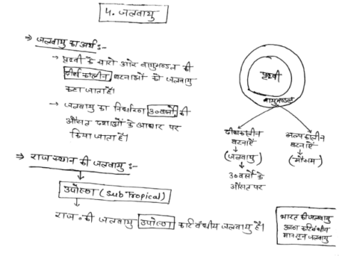 Climate of Rajasthan handwritten notes in Hindi pdf for RAS