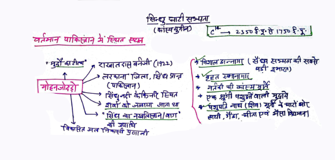 Complete Ancient History Handwritten Notes PDF in Hindi