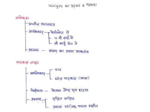 Computer handwritten notes in Hindi pdf