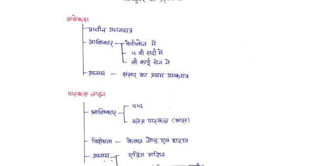 Computer handwritten notes in Hindi pdf
