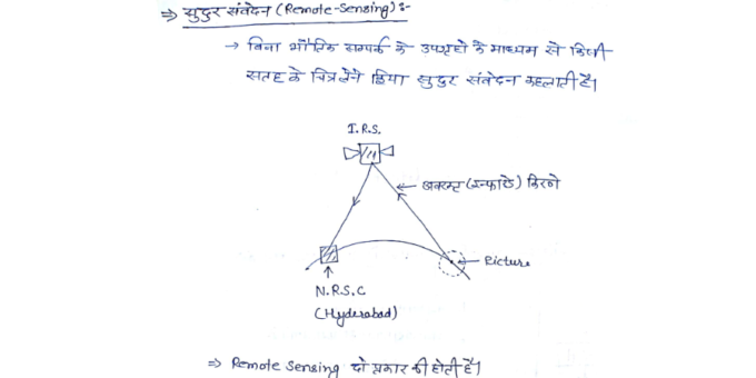 DRDO CEPTAM General science & technology notes pdf in Hindi