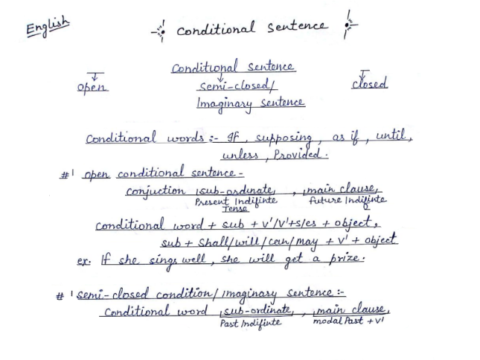 English Grammar Handwritten Notes for SSC CGL Exam