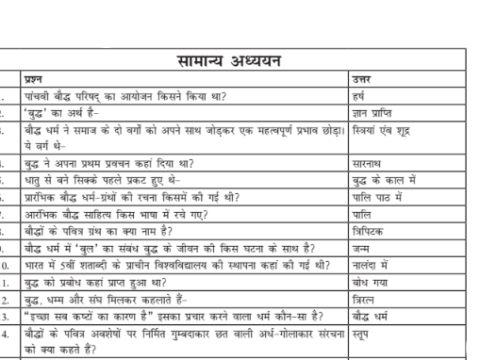 General Knowledge Questions and Answers in Hindi PDF