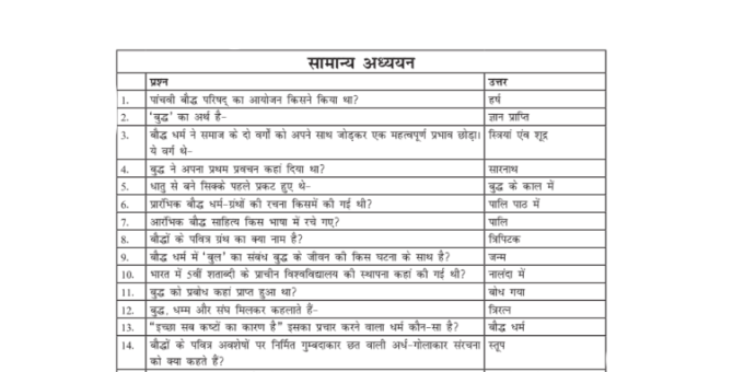 General Knowledge Questions and Answers in Hindi PDF