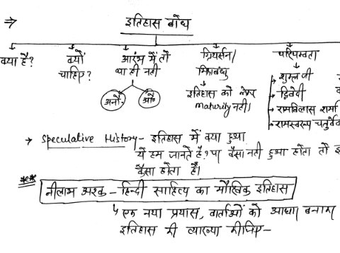 HPPSC Hindi literature handwritten notes in Hindi