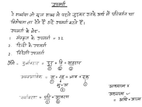 HPPSC TGT & PGT Hindi grammar notes in Hindi pdf