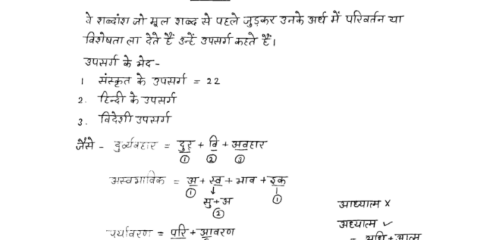 HPPSC TGT & PGT Hindi grammar notes in Hindi pdf