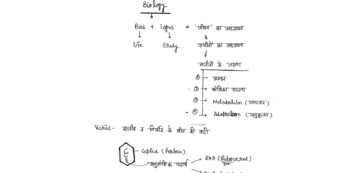 HPSC Complete General Science handwritten notes in Hindi pdf