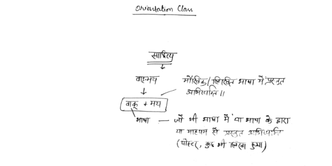 IAS Hindi Literature handwritten Notes PDF Free Download