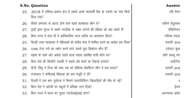 Important GS Questions Answers In Hindi pdf