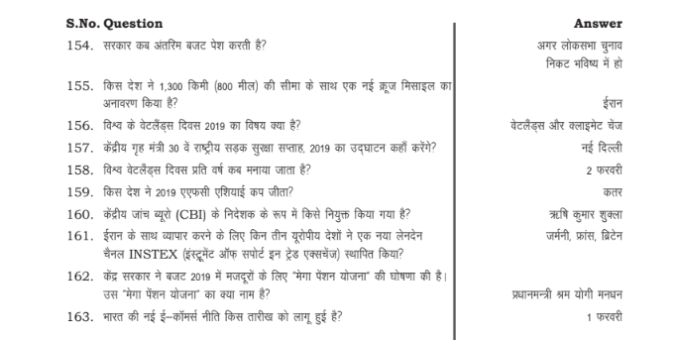 Important Indian Polity & Constitution Questions In Hindi