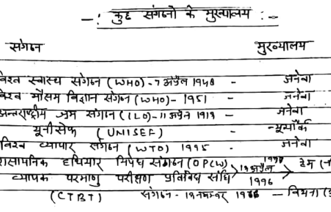 Indian History GK || Handwritten Notes pdf in Hindi