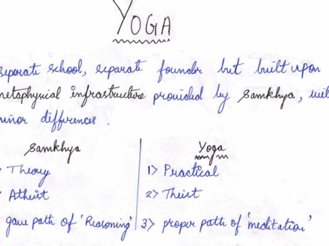Indian Philosophy Yoga handwritten notes in English pdf